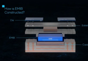 Cadence 與 Intel 代工廠合作，通過 EMIB 封裝技術(shù)實(shí)現(xiàn)異構(gòu)集成