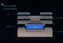 Cadence 與 Intel 代工廠合作，通過 EMIB 封裝技術(shù)實現(xiàn)異構(gòu)集成