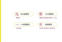 緯湃科技2023財(cái)年：盈利能力及現(xiàn)金流表現(xiàn)超預(yù)期