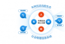 從兩會到產業(yè)前沿：能源新質生產力受關注，朗新“車能路云”解決方案加速車網融合