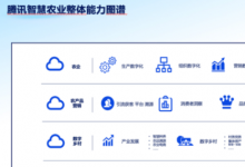 農業(yè)與新質生產力的結合：無限活力的孕育與發(fā)展，騰訊智慧農業(yè)有話說