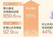 我國累計建成充電基礎設施859.6萬臺