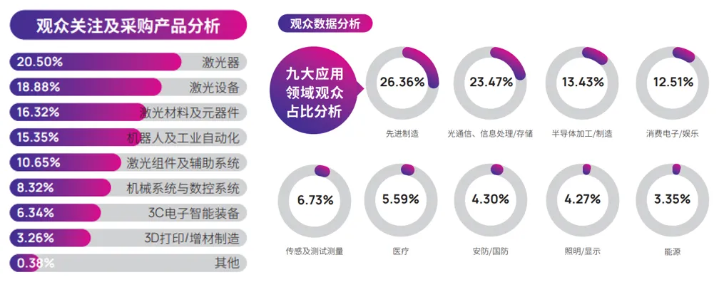 CIOE 2024 | 激光高效賦能千行百業(yè)，激光技術(shù)及智能制造展驅(qū)動智造升級