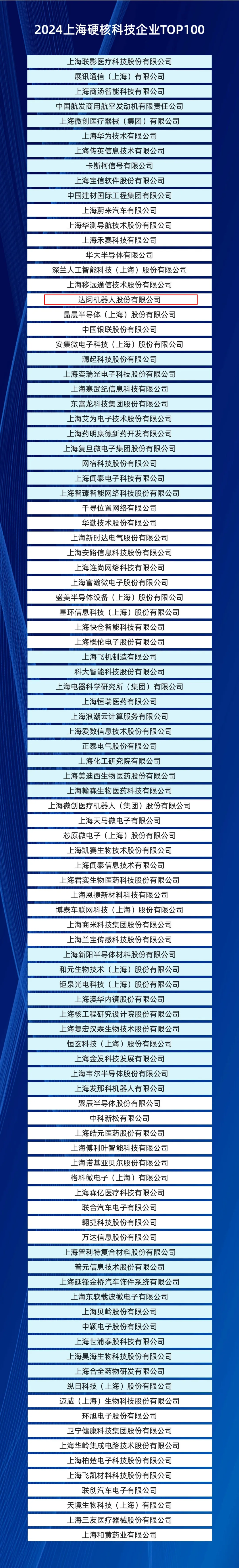 達(dá)闥榮登2024上海硬核科技企業(yè)TOP100榜單，以新質(zhì)生產(chǎn)力驅(qū)動(dòng)產(chǎn)業(yè)創(chuàng)新