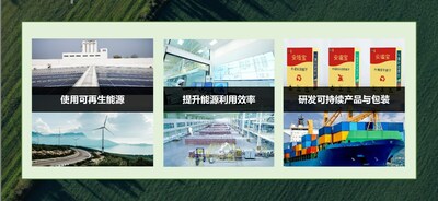 立邦為實(shí)現(xiàn)碳中和采取多種舉措