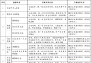 國務(wù)院辦公廳關(guān)于印發(fā)《統(tǒng)籌融資信用服務(wù)平臺建設(shè)  提升中小微企業(yè)融資便利水平實施方案》的通知