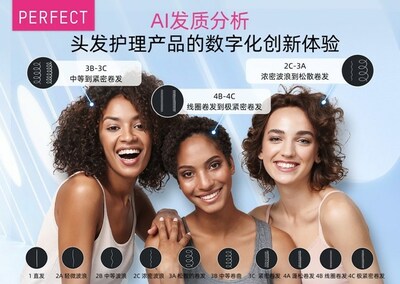 玩美移動發(fā)布AI發(fā)質(zhì)分析解決方案，為頭發(fā)護(hù)理產(chǎn)品打造數(shù)字化創(chuàng)新體驗(yàn)。