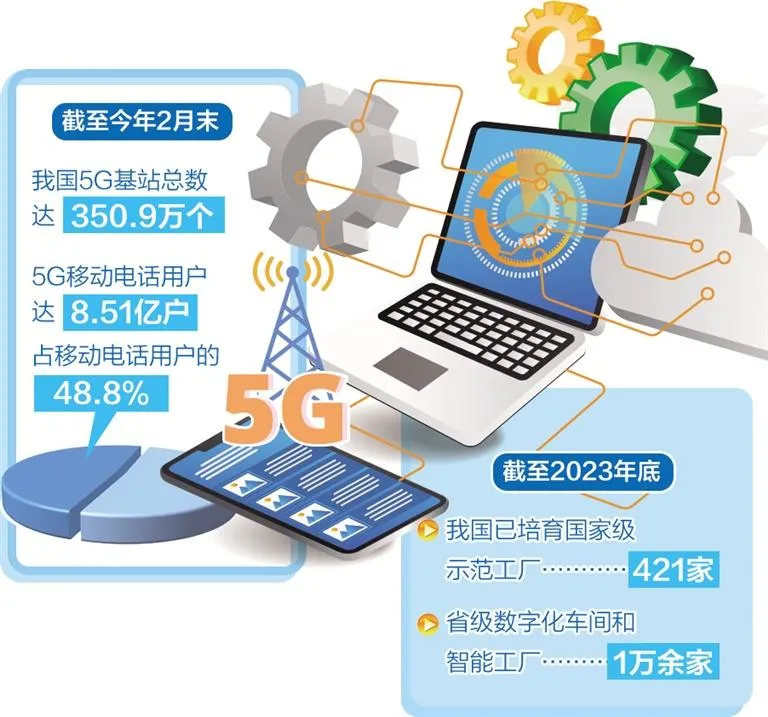 工業(yè)和信息化部數(shù)據(jù)顯示，制造業(yè)數(shù)智化轉(zhuǎn)型加速