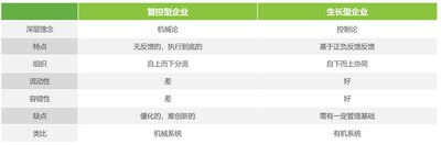 數據原點，持續(xù)生長----打造數字化轉型最佳實踐