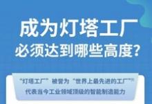 立邦以工業(yè)廠房場(chǎng)景解決方案助建精密電子類“燈塔工廠”