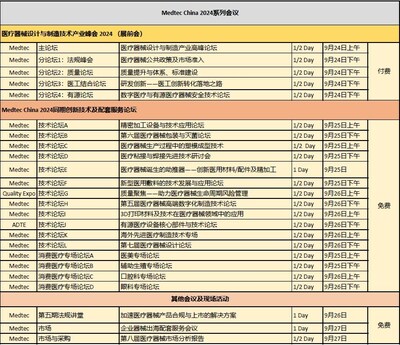 Medtec 2024 系列會議
