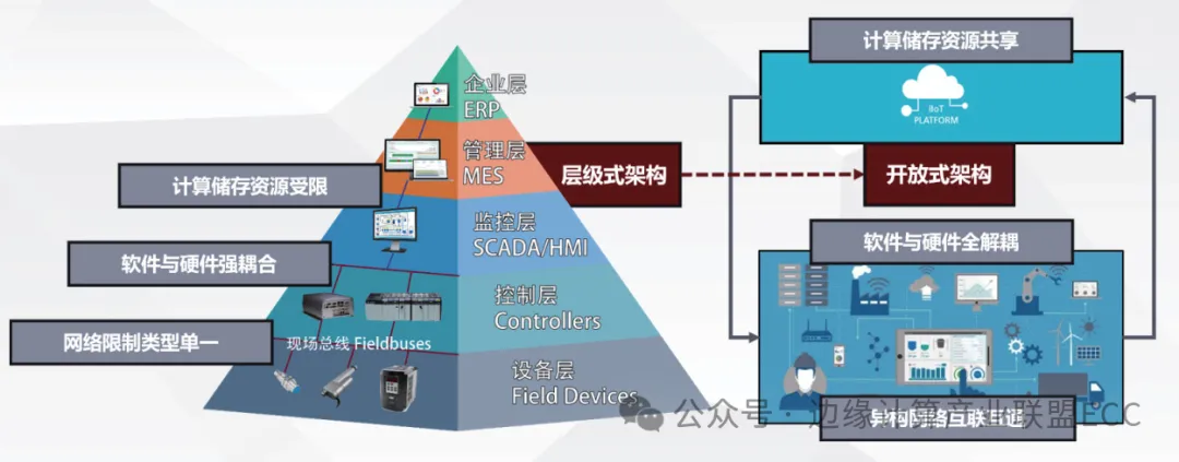 上交大戴文斌等：基于邊緣計算與虛擬化的工業(yè)控制代碼實時構(gòu)造