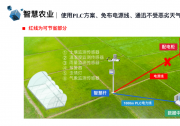 TWINHOW 推好 智慧農(nóng)業(yè)解決方案、農(nóng)業(yè)自動化監(jiān)測系統(tǒng)解決方案（可進(jìn)智慧農(nóng)業(yè)微信群交流）