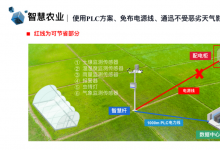 TWINHOW 推好 智慧農(nóng)業(yè)解決方案、農(nóng)業(yè)自動化監(jiān)測系統(tǒng)解決方案（可進智慧農(nóng)業(yè)微信群交流）