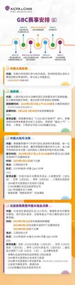 2024GBC相關時間安排