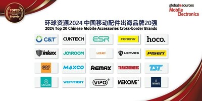 環(huán)球資源2024中國(guó)移動(dòng)配件出海品牌20強(qiáng)榜單
