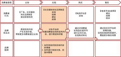 “互聯(lián)網(wǎng)互動解決方案”的服務(wù)范圍
