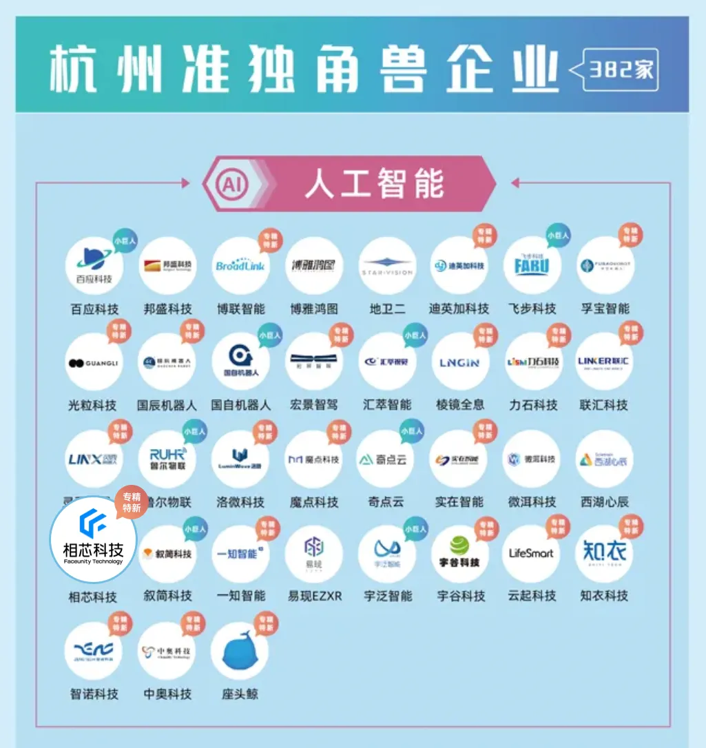 發(fā)揮領(lǐng)頭羊作用，相芯科技獲評(píng)2024專精特新準(zhǔn)獨(dú)角獸企業(yè)