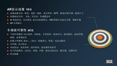 SGS專家團隊制定了包含18項AR顯示成像標準和42項車規(guī)級可靠性標準的嚴苛測試體系，確保每一款經(jīng)過認證的AR-HUD產(chǎn)品都能達到卓越的品質(zhì)標準