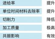BENZ SpeedTec 幫助客戶提升機(jī)床性能，實(shí)現(xiàn)高速切削