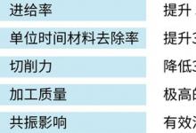 BENZ SpeedTec 幫助客戶提升機床性能，實現(xiàn)高速切削