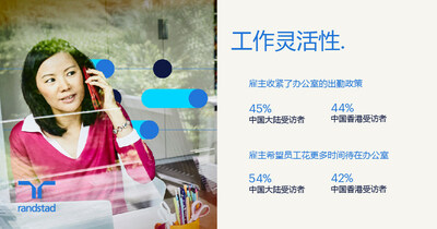 來源：任仕達(dá)大中華2024工作趨勢報告