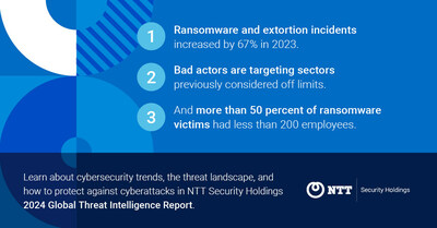 閱讀 NTT Security Holdings 2024 年全球威脅情報(bào)報(bào)告，了解網(wǎng)絡(luò)安全趨勢(shì)、威脅態(tài)勢(shì)以及如何防范網(wǎng)絡(luò)攻擊。