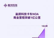 嬴徹科技卡車NOA商業(yè)里程超1億公里，智能重卡商業(yè)化全面加速