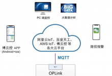 高效穩(wěn)定，輕松配置！OPLink帶來工業(yè)數(shù)據(jù)通信新體驗(yàn)