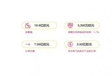 緯湃科技第一季度以穩(wěn)健業(yè)績開啟2024財年