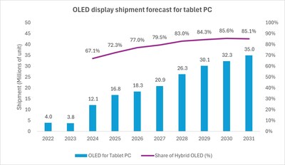 OLED_display_shipment_forecast_for_tablet_PC OLED_display_shipment_forecast_for_tablet_PC