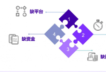 解決臨床創(chuàng)新“卡脖子”難題，丹納赫重磅推出醫(yī)院創(chuàng)新轉(zhuǎn)化解決方案！