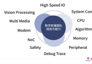 看西安紫光國(guó)芯數(shù)字前端團(tuán)隊(duì)如何領(lǐng)跑IC設(shè)計(jì)