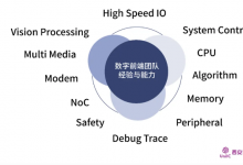 看西安紫光國芯數(shù)字前端團(tuán)隊如何領(lǐng)跑IC設(shè)計