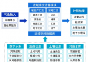 四信入庫(kù)流量預(yù)報(bào)能力提升方案，強(qiáng)化水庫(kù)防汛調(diào)度管理