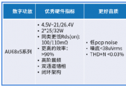 創(chuàng)新音頻解決方案：類比半導體的國產中大功率功放技術