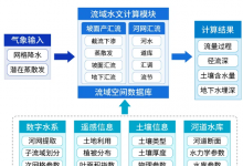 四信入庫(kù)流量預(yù)報(bào)能力提升方案，強(qiáng)化水庫(kù)防汛調(diào)度管理