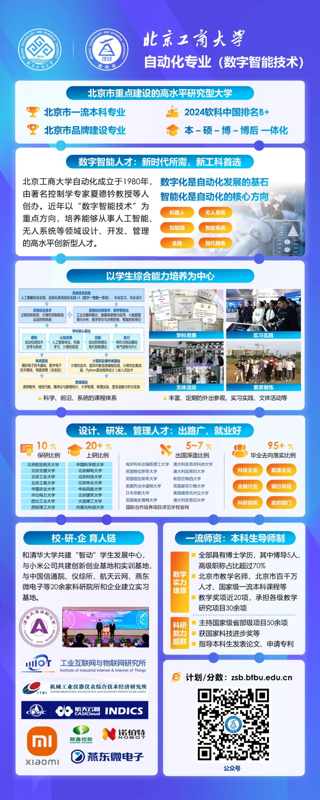 歡迎報考北京工商大學(xué)自動化專業(yè)（數(shù)字智能技術(shù)方向）