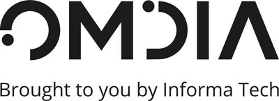 Omdia的2024年第一季度研究顯示，由于主要地區(qū)需求低迷，公共顯示器出貨量季度環(huán)比下降7.1%