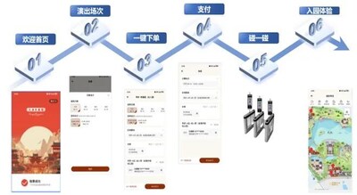 智慧景區(qū)無(wú)感通行互聯(lián)互通解決方案