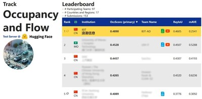 圖1-浪潮信息AI團隊斬獲占據(jù)柵格和運動估計賽道第一名