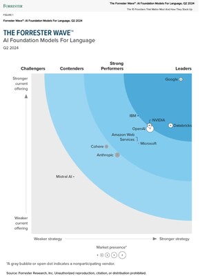 IBM憑借其旗艦Granite系列模型，在2024年第二季度的《Forrester Wave?：語(yǔ)言AI基礎(chǔ)模型》報(bào)告中，被評(píng)為“強(qiáng)勁表現(xiàn)者”。