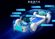 麥米電氣深入布局新能源汽車行業(yè)，打造零部件全球級(jí)供應(yīng)商