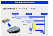 經(jīng)緯恒潤推出面向教育行業(yè)的仿真測試實(shí)驗室