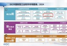 中之杰智能入選IDC報告，樹立中國新型工業(yè)軟件標(biāo)桿