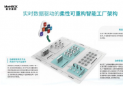 矩控新辰｜推動(dòng)汽車強(qiáng)國(guó)建設(shè)·離散制造柔性可重構(gòu)智能工廠