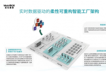 矩控新辰｜推動汽車強國建設(shè)·離散制造柔性可重構(gòu)智能工廠