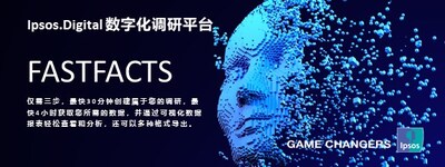 Ipsos.Digital數(shù)字化調(diào)研平臺(tái)助力企業(yè)快速洞察全球