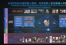 四大成果盛裝亮相：達闥機器人備戰(zhàn)2024 WAIC