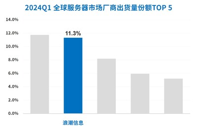 數(shù)據(jù)來(lái)源: Gartner